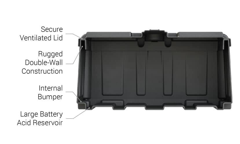 8D Dual Commercial Battery Box Black with Lid    HM485