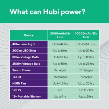 Hubi Go 2K ( including AC mains adaptor )   HUBI102AMC